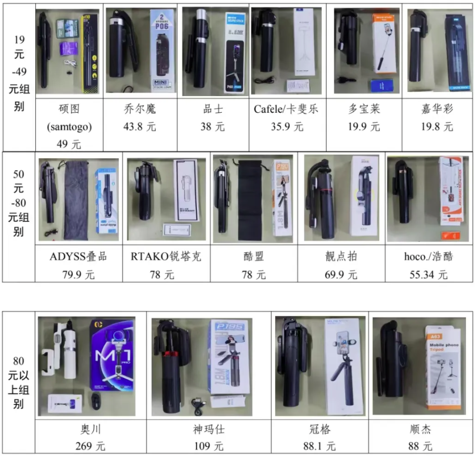西消费者权益保护委员会2024年自拍杆商品比较试验结果公告爱游戏app最新登录入口网购自拍神器如何“避坑”？——广(图3)