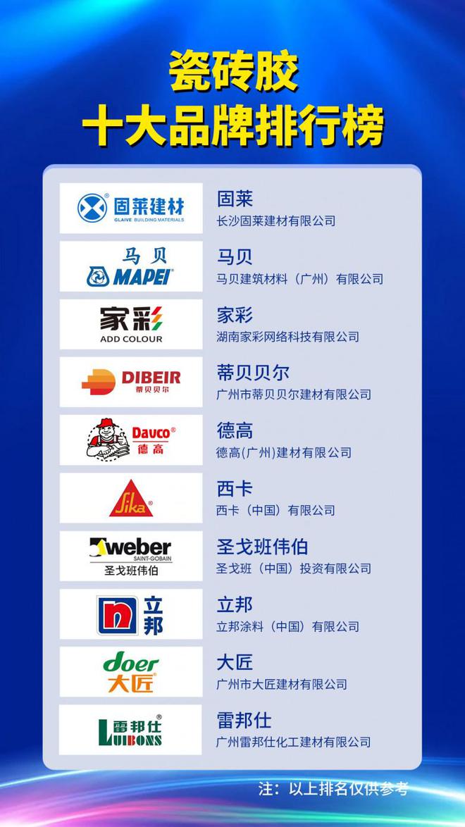 024汇总瓷砖胶品牌榜前十名单整理爱游戏网站入口十大瓷砖胶知名品牌2(图7)