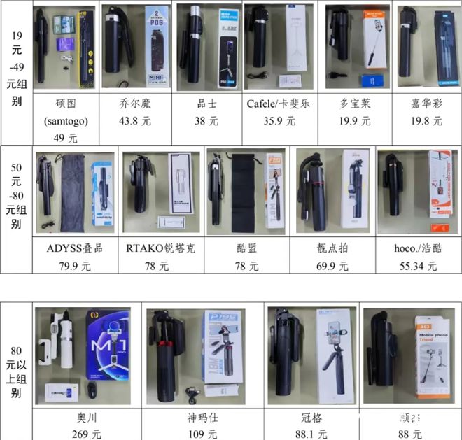 自拍杆测评：六成样品进水后功能异常爱游戏爱体育自拍神器防水吗？15款