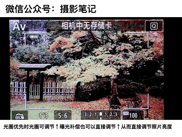 光圈优先 你的曝光模式首选！爱游戏app网站手机版A档(图5)