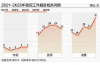 ——从2025年全国两会看中国经济发展新